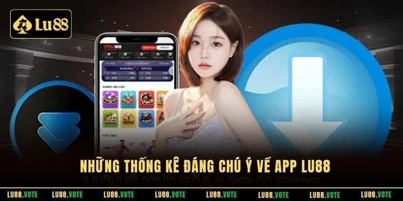 Những thống kê đáng chú ý về app Lu88